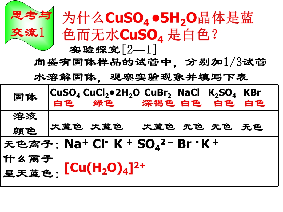 分子的立体构型(三).ppt_第2页