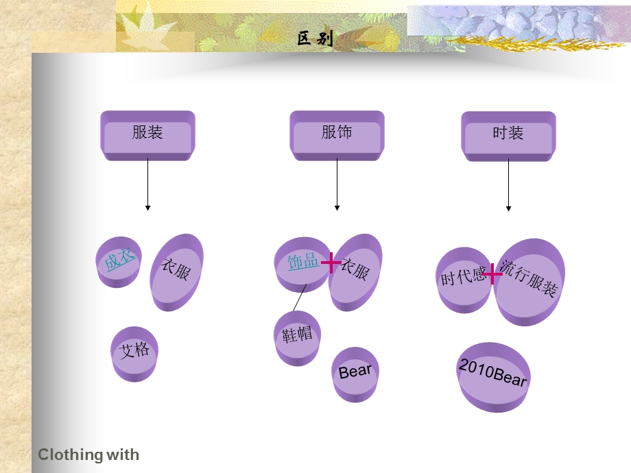 服装服饰搭配课程安排说明.ppt_第3页