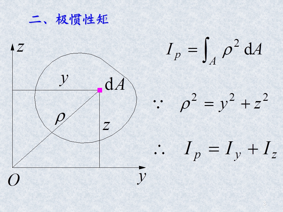 惯性积、惯性矩、静矩.ppt_第3页