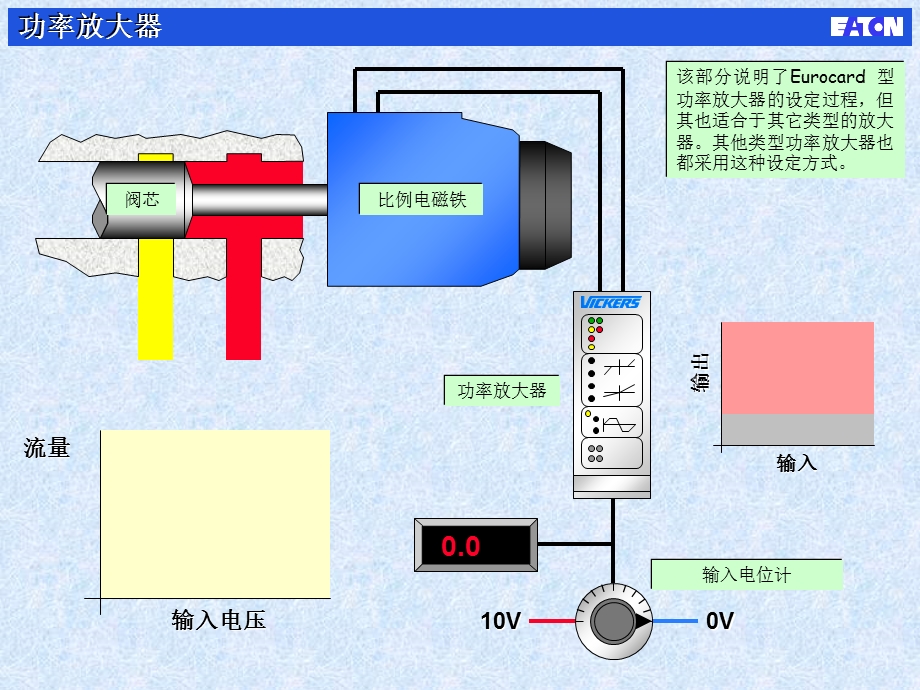 比例放大器工作原理.ppt_第1页