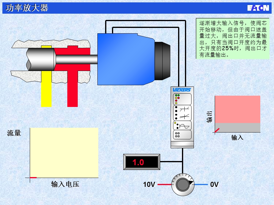 比例放大器工作原理.ppt_第2页