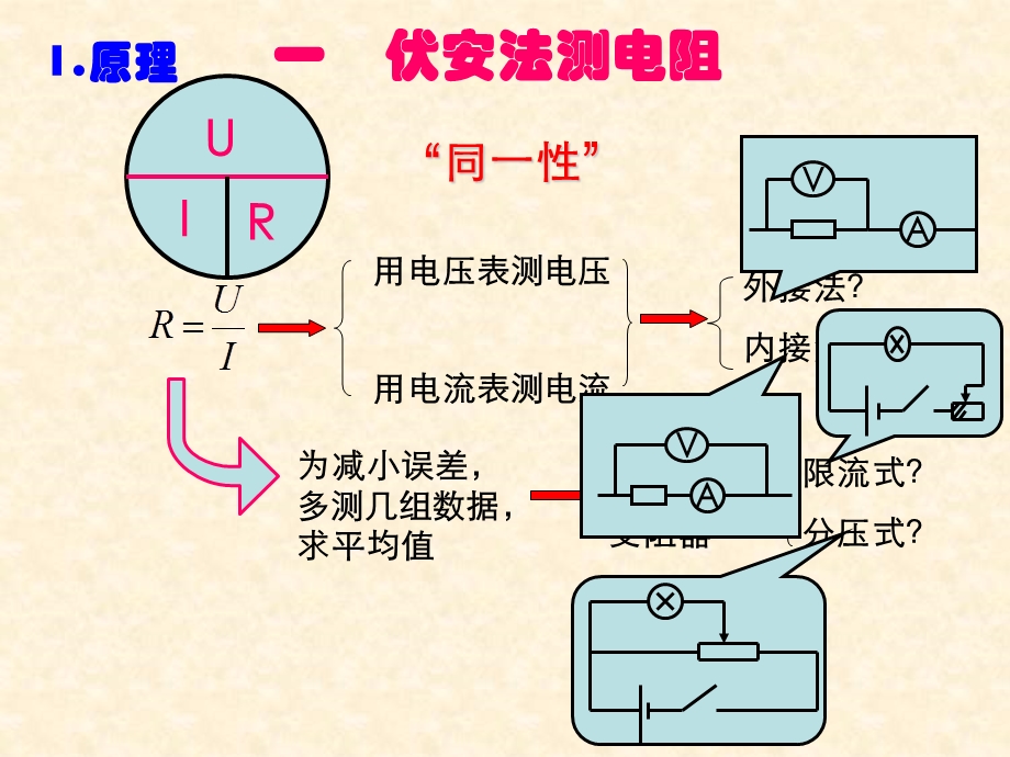 电学实验总复习.ppt_第2页