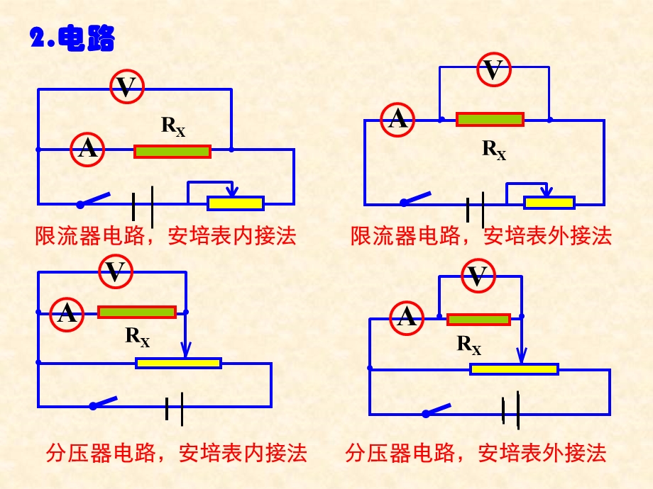 电学实验总复习.ppt_第3页