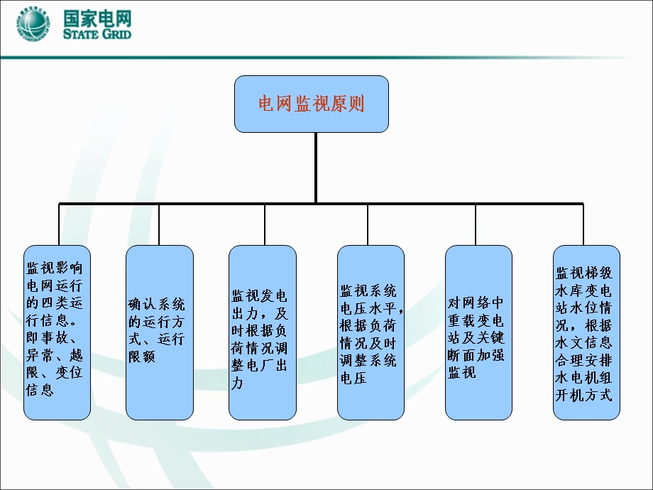 电力调度运行监控培训资料.ppt_第2页