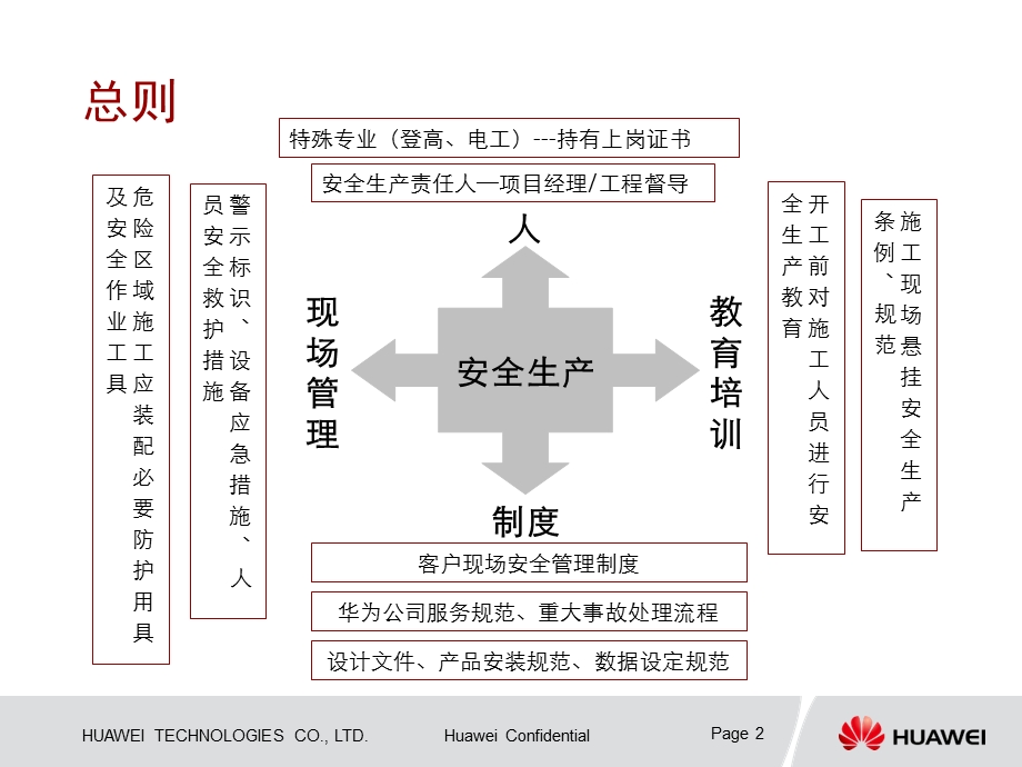 工程实施安全生产.ppt_第2页