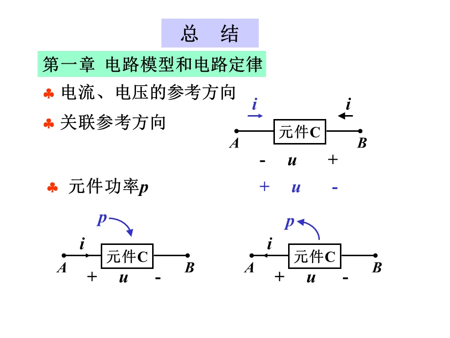 电路分析总复习.ppt_第1页