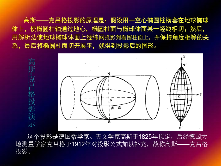 地形图图型设计.ppt_第2页