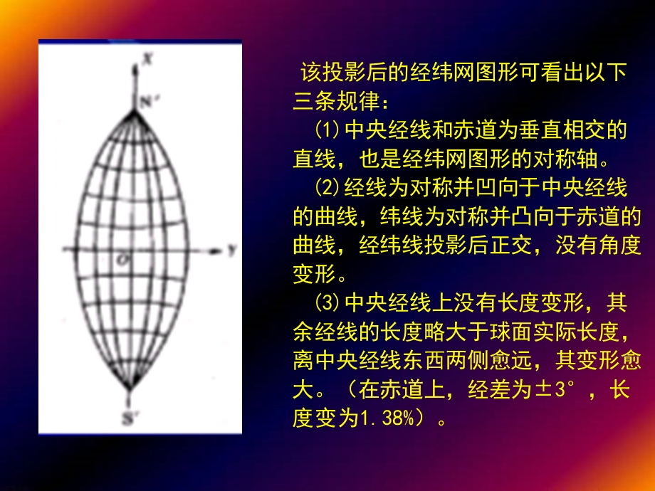 地形图图型设计.ppt_第3页