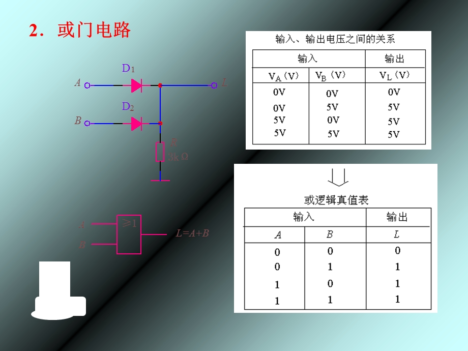 极管与门和或门电路.ppt_第2页