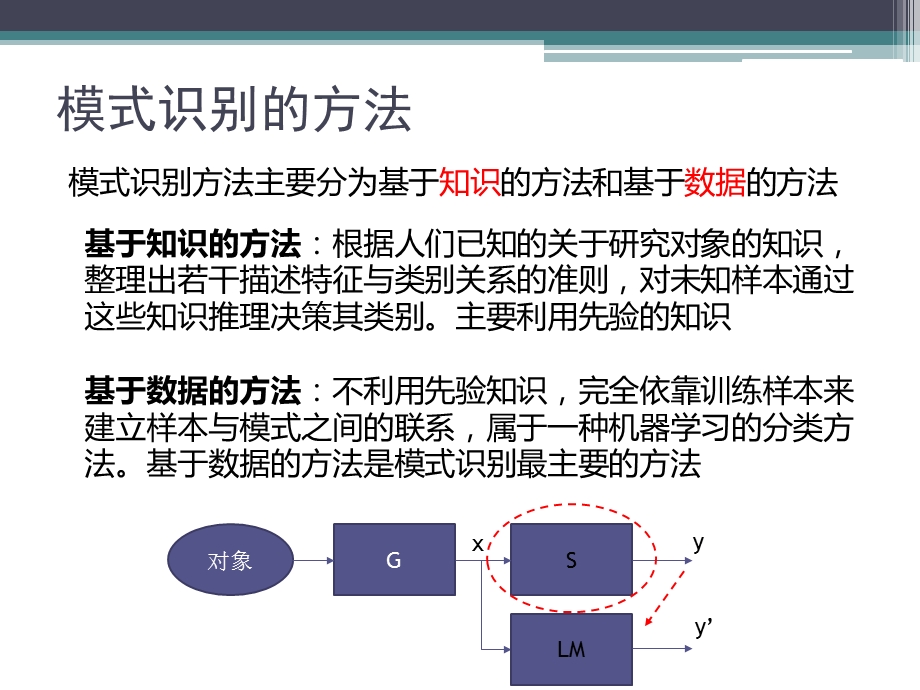 监督学习的模式识别.ppt_第3页