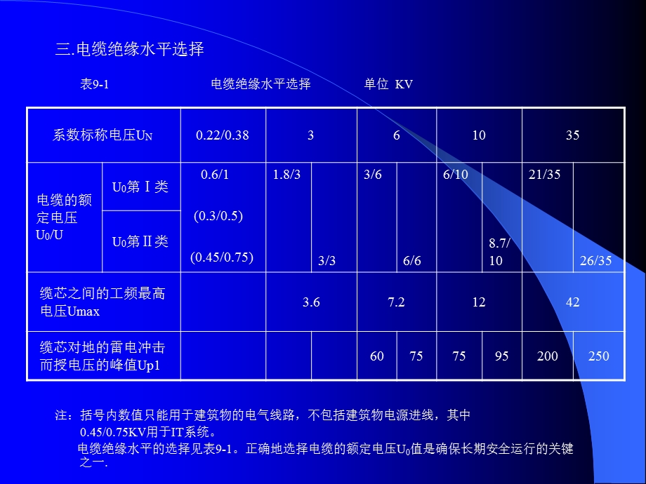 电缆电缆类型截面载流量的选择.ppt_第3页