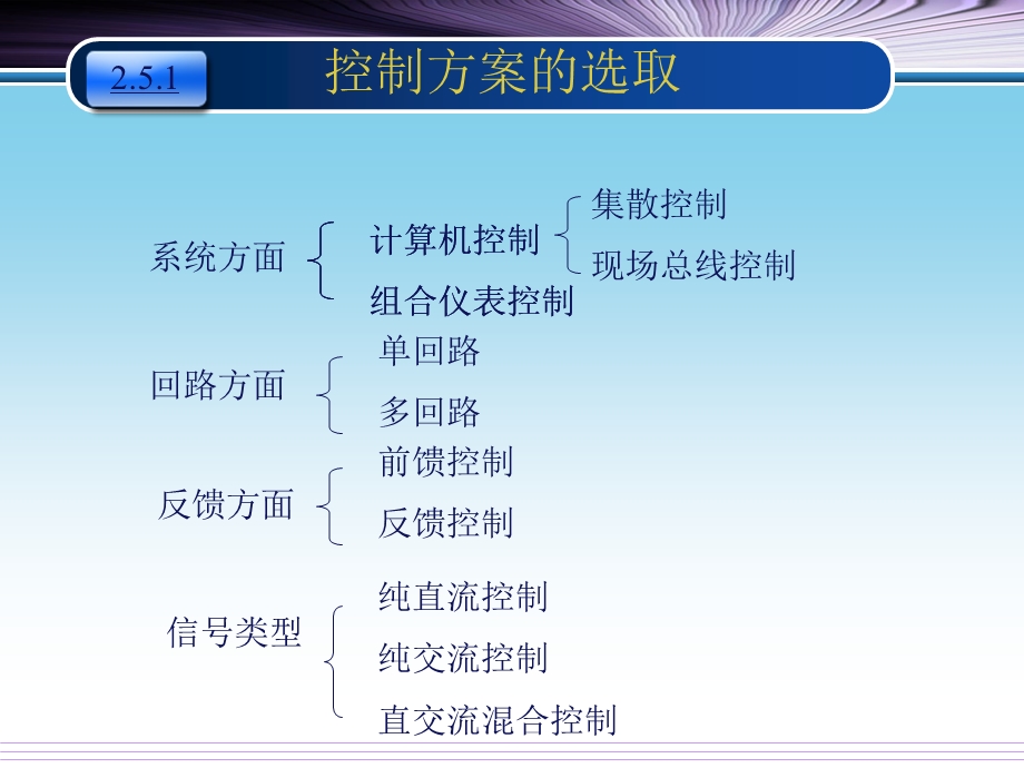 控制方案和控制规律的选取.ppt_第2页