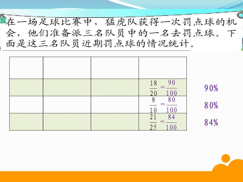 百分数的认识(北师大版).ppt_第3页