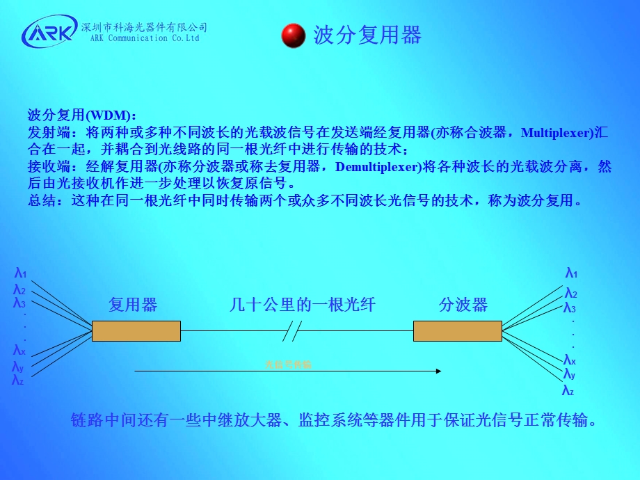 波分复用器详细解释.ppt_第2页