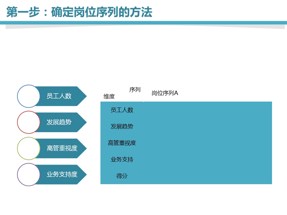 构建基于岗位序列的培训体.ppt_第3页