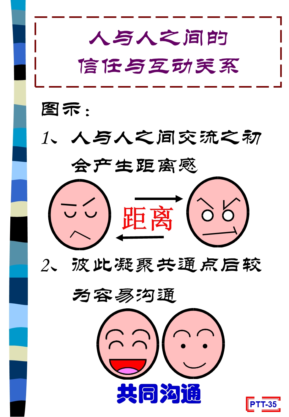 建立学员与讲师的信心.ppt_第2页