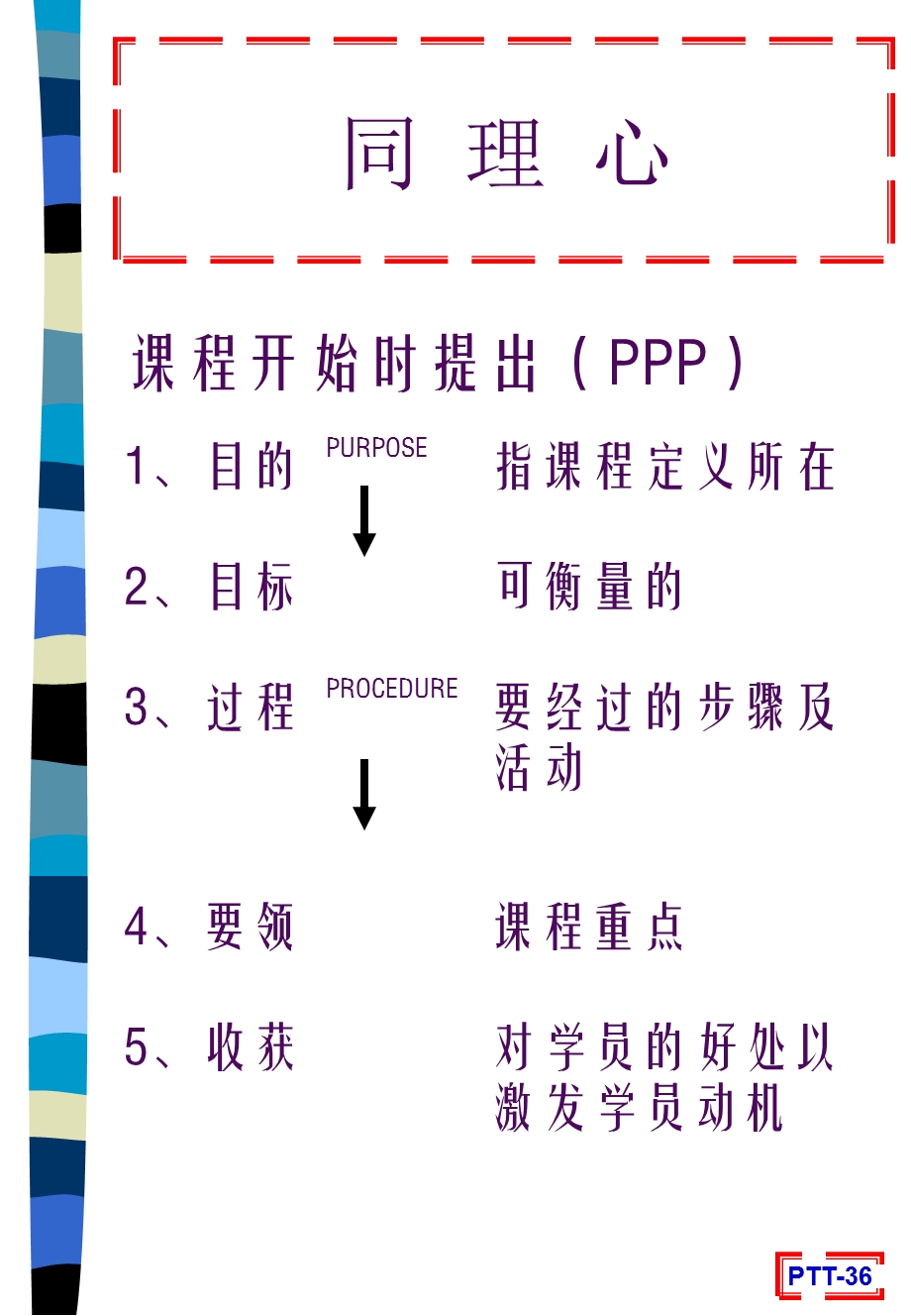 建立学员与讲师的信心.ppt_第3页