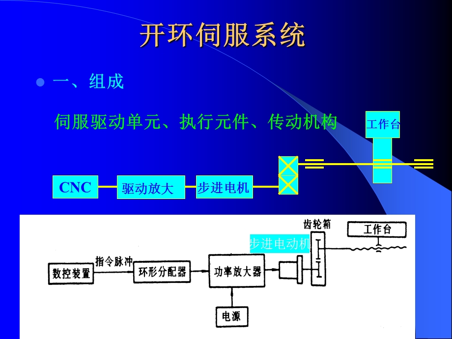 步进电机(计算).ppt_第1页