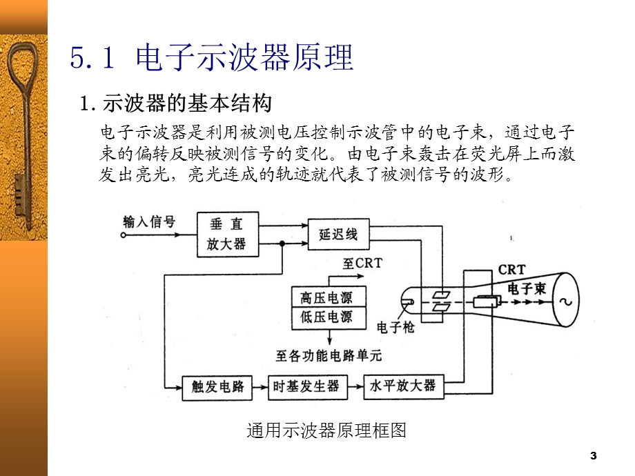 电子式电测仪表.ppt_第3页