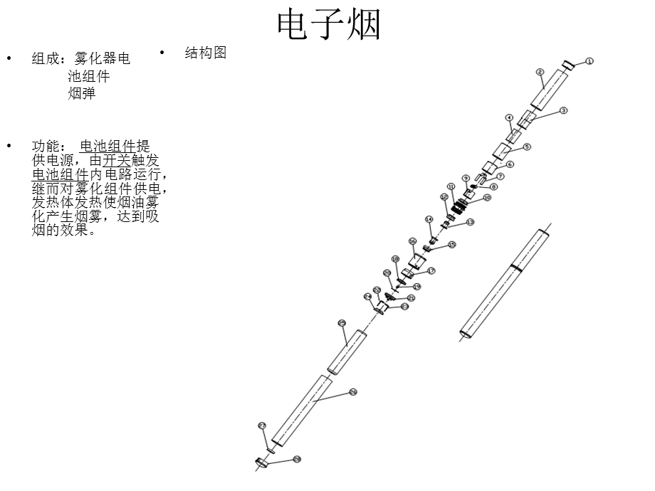 电子烟的构造原理.ppt_第1页