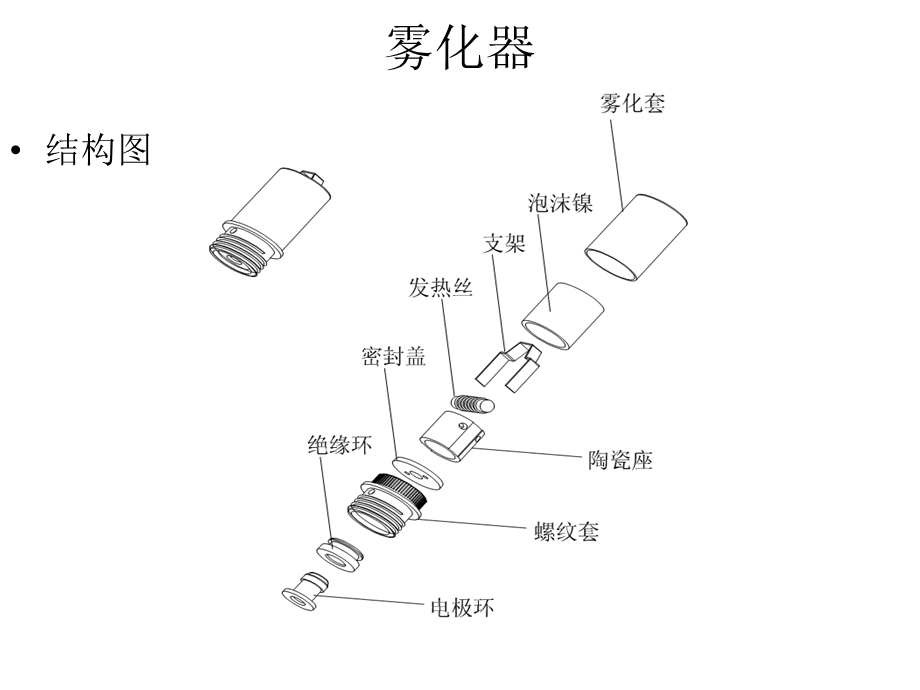 电子烟的构造原理.ppt_第3页