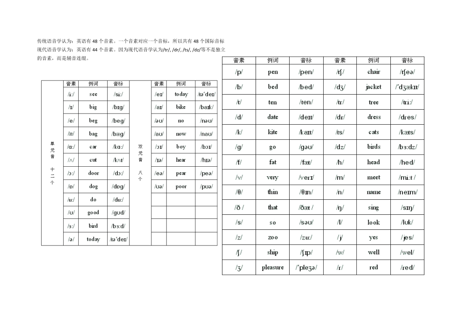 48个国际音标.doc_第1页