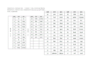 48个国际音标.doc