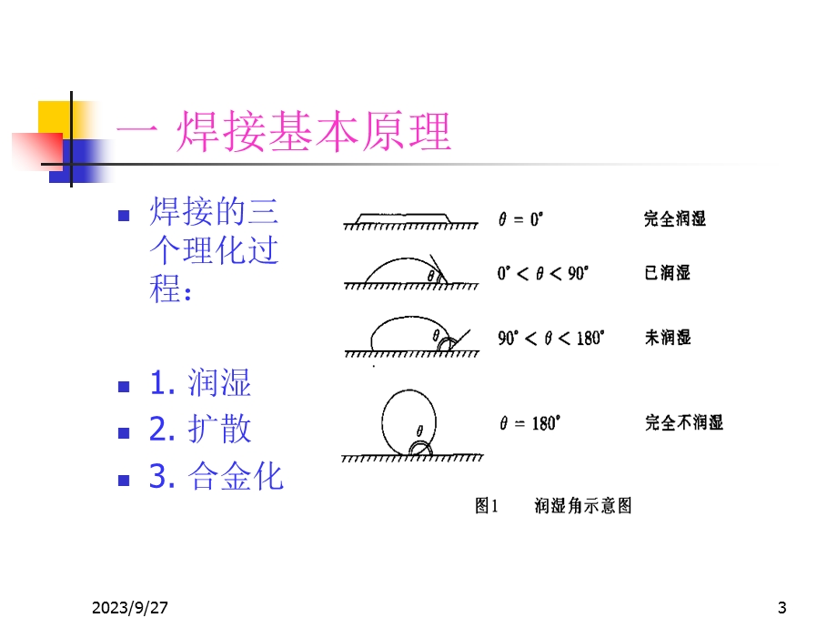 电子焊接工艺技术.ppt_第3页