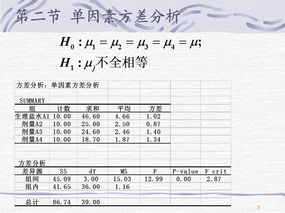 方差分析多重比较.ppt_第3页