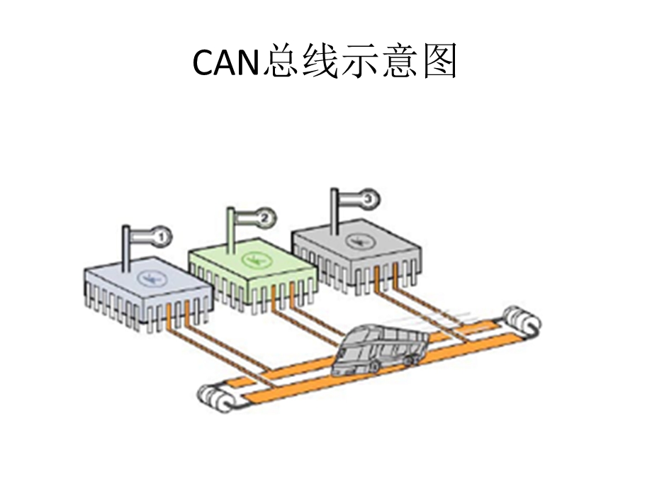 电动车CAN总线培训PPT.ppt_第1页