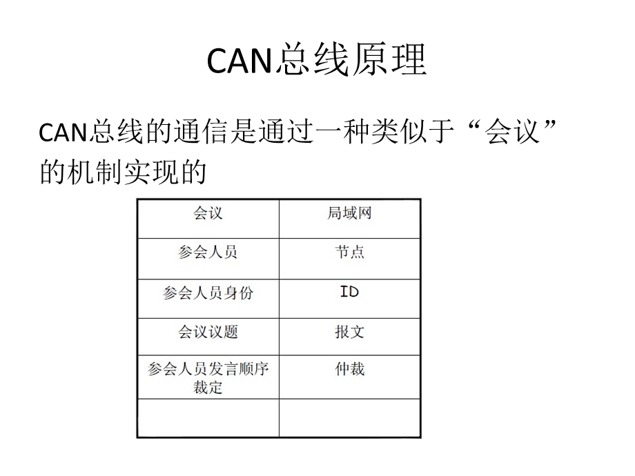 电动车CAN总线培训PPT.ppt_第2页