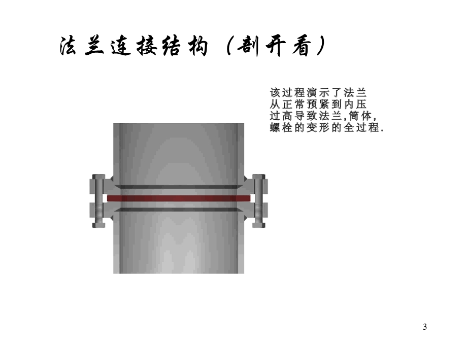 教案容器零部件化工机械与设备.ppt_第3页