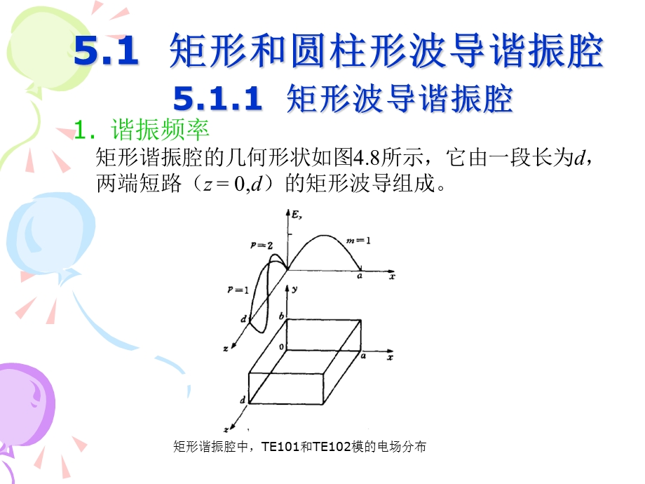 微波谐振腔吉大通信.ppt_第3页