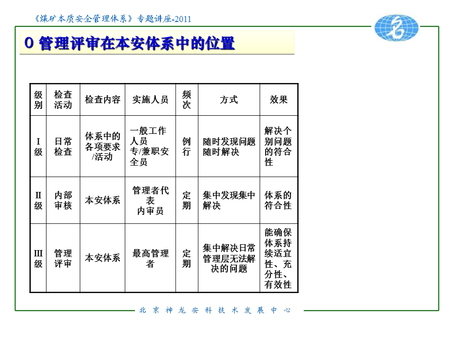 本质安全管理体系管理评审.ppt_第3页