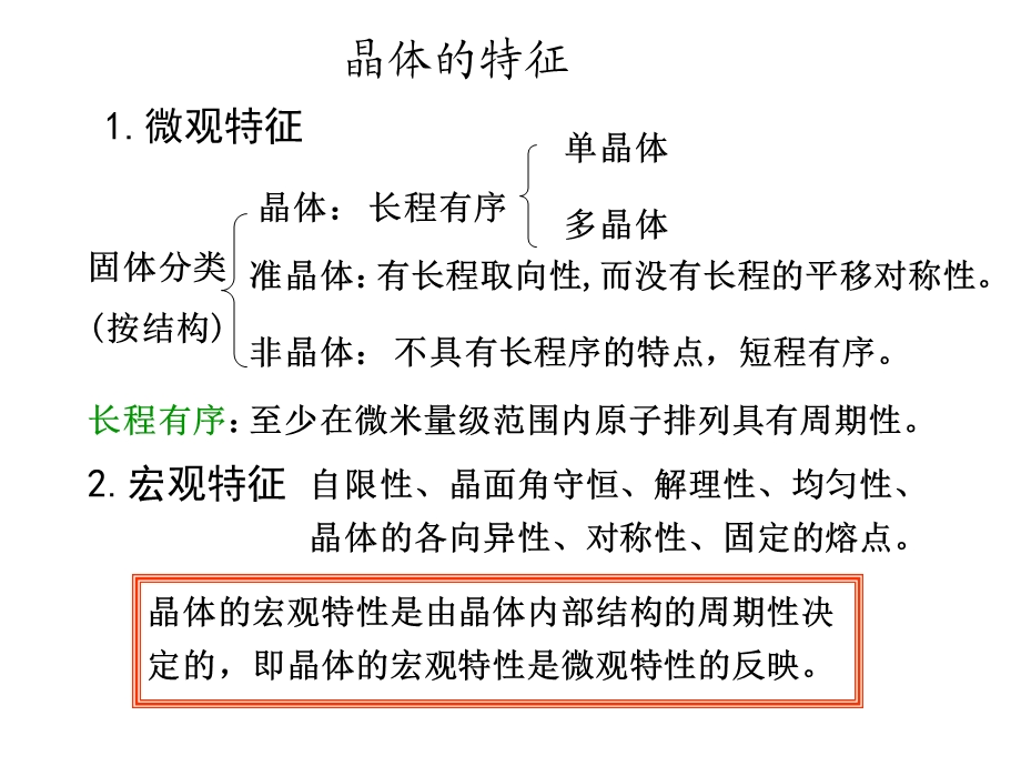 固体物理期末总结.ppt_第2页