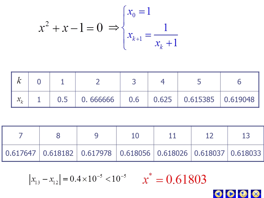 方程求根的迭代法.ppt_第2页