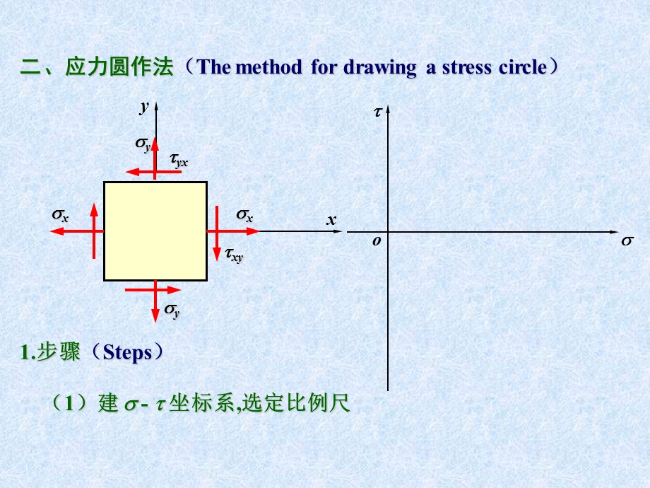 材料力学应力圆法课件.ppt_第3页