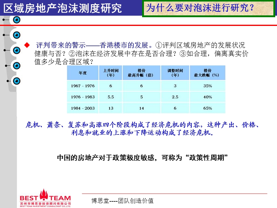 房地产泡沫测量.ppt_第2页