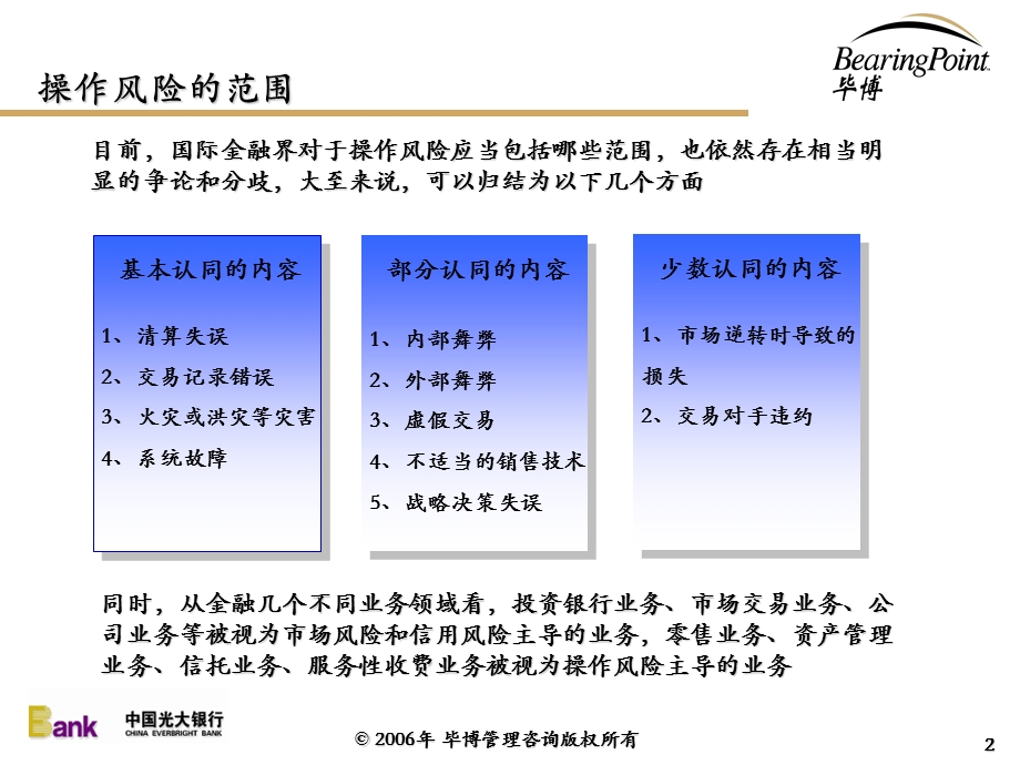 经管营销毕博操作风险管理解决方案.ppt_第3页