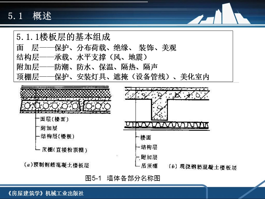 房屋建筑楼地面.ppt_第3页