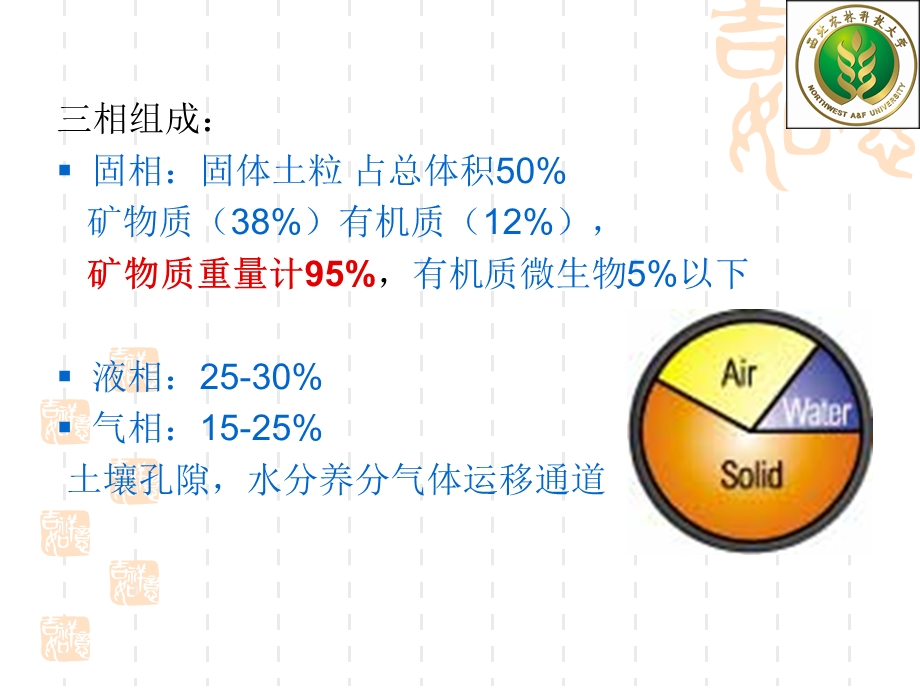 土壤肥料学第一章.ppt_第2页