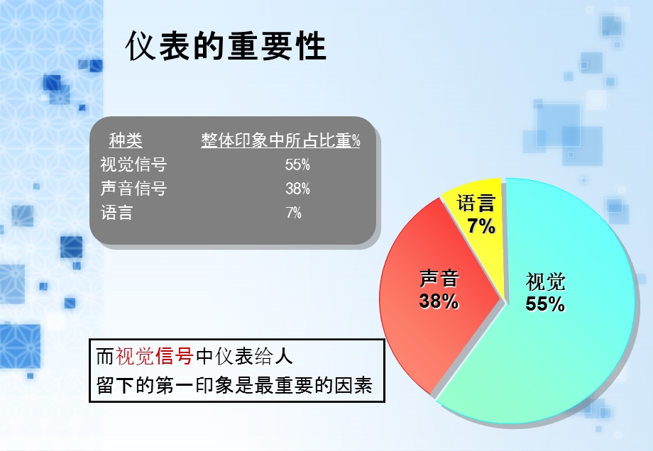 服务行业”基本礼仪.ppt_第3页