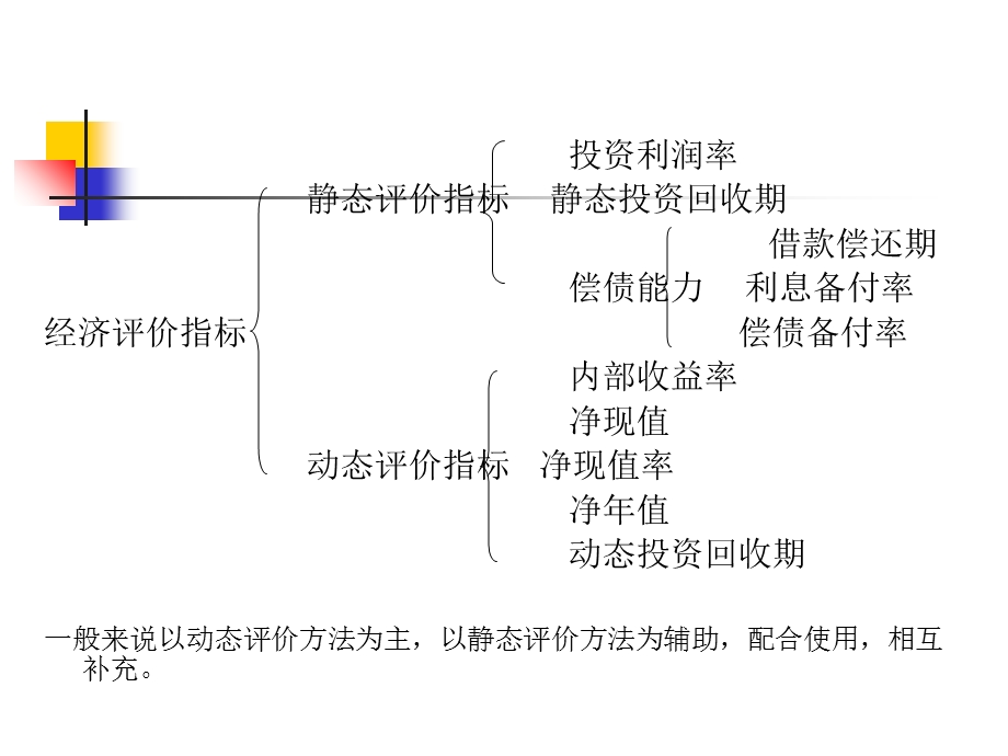 工程经济学-第四章-工程项目经济评价方法.ppt_第3页