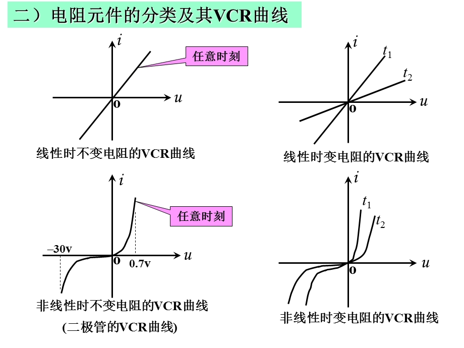 电路的两类约束.ppt_第3页