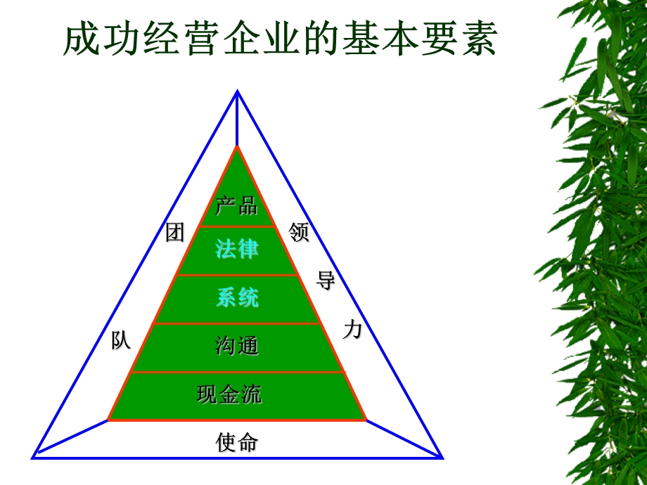 标准化理论基础.ppt_第3页