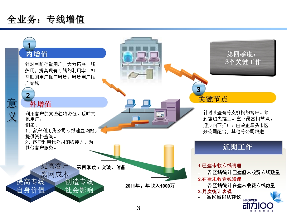 电信业务发展规划.ppt_第3页