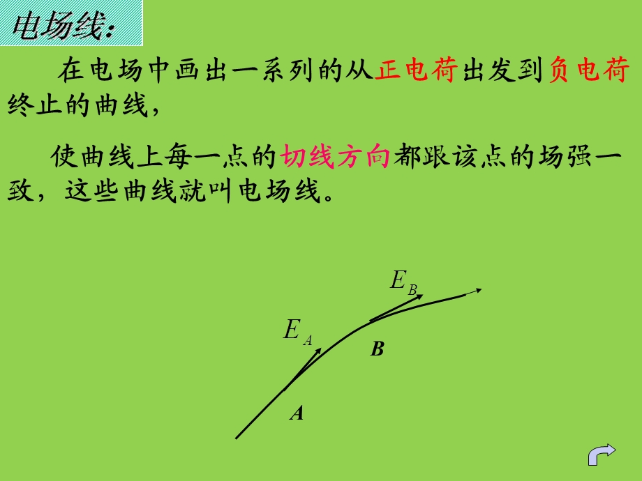 电场线的理解与应用.ppt_第3页