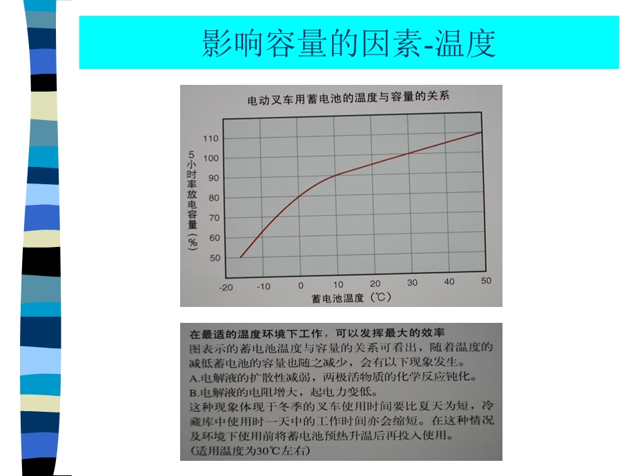 电瓶叉车电池寿命及保养.ppt_第3页