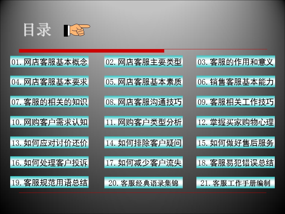 电子商务客服培训课程(107页).ppt_第2页