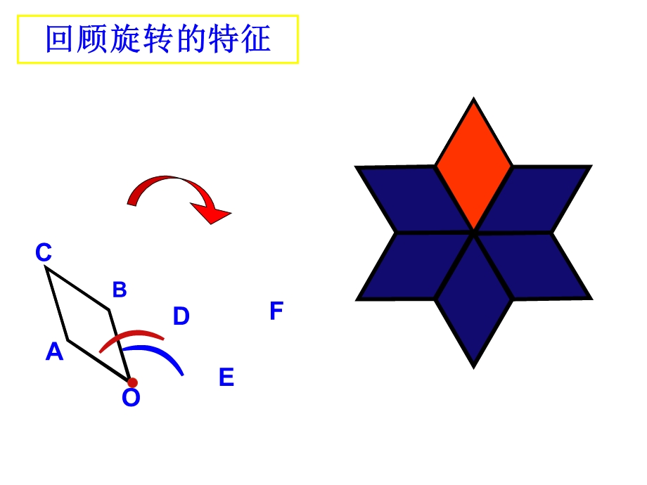 32图形的旋转（2）.ppt_第3页